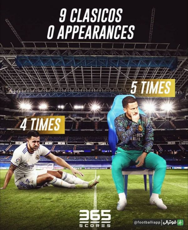  اینفوگرافی  با گذشت چهار فصل از زمان پیوستن هازارد به رئال مادرید، این بازیکن در تمام نُه الکلاسیکو برگزار شده در این مدت غایب بوده است