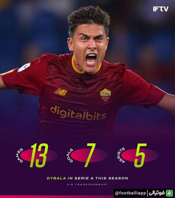  اینفوگرافی  عملکرد پائولو دیبالا، خرید جدید باشگاه رم در این فصل سری آ