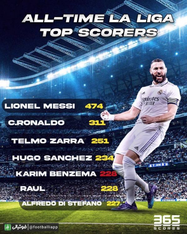  اینفوگرافی   برترین گلزنان تاریخ لالیگا   کریم بنزما به پنجمین گلزن برتر تاریخ لالیگا تبدیل شد