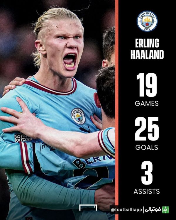  اینفوگرافی  عملکرد ارلینگ‌ هالند دراین‌فصل لیگ‌ جزیره