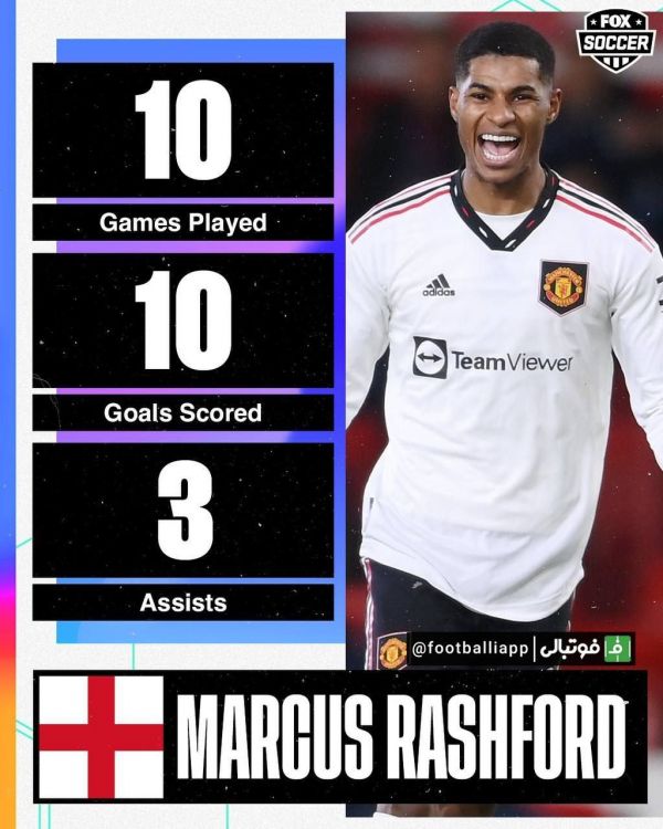  اینفوگرافی  عملکرد فوق‌العاده مارکوس رشفورد پس از جام جهانی ۲۰۲۲