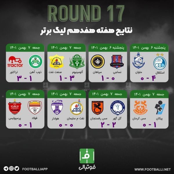 اختصاصی نتایج هفته هفدهم لیگ برتر
