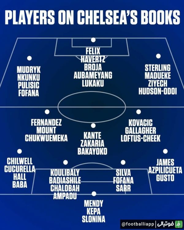  اینفوگرافی  عمق ترکیب چلسی در ادامه فصل؛ ترافیک شدید در پست های مختلف