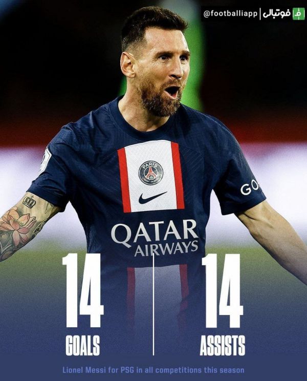  اینفوگرافی  عملکرد باشگاهی لیونل مسی در این فصل