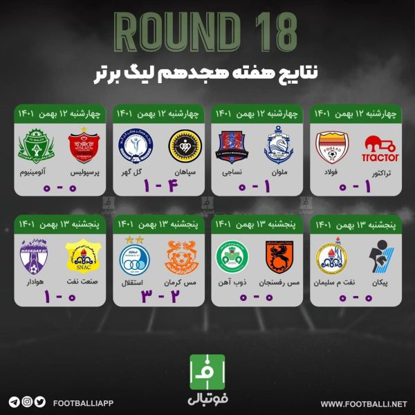  اختصاصی  نتایج هفته هجدهم لیگ برتر فوتبال ایران