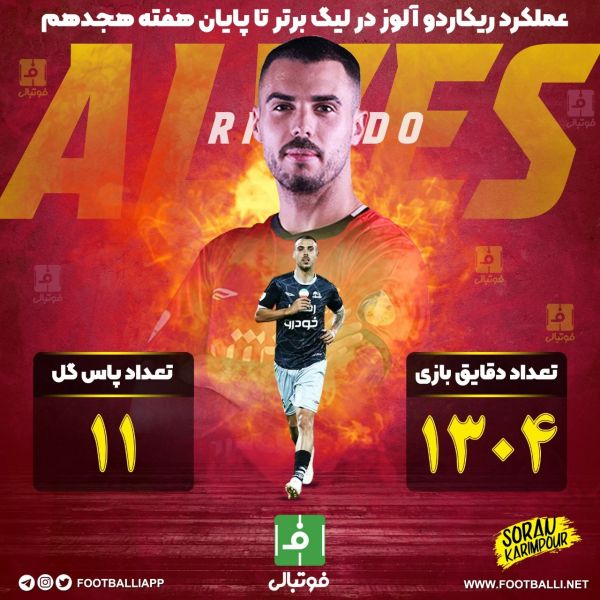  اینفوگرافی  عملکرد ریکاردو آلوز در لیگ برتر تا پایان هفته هجدهم