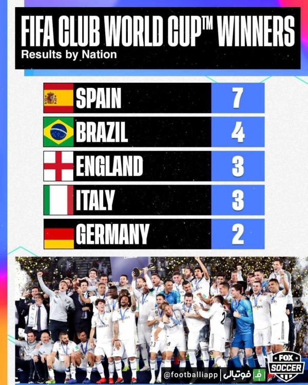  اینفوگرافی  پرافتخارترین کشورها در جام باشگاه‌های جهان