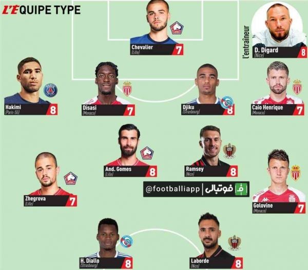  اینفوگرافی  ترکیب منتخب هفته بیست و دوم لیگ فرانسه از نگاه اکیپ