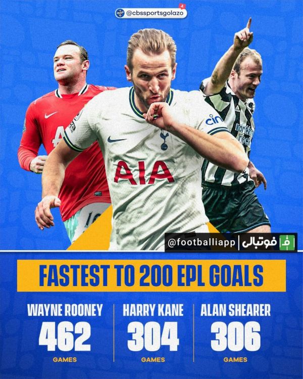  اینفوگرافی  سریع‌ترین بازیکنانی که به رکورد ۲۰۰ گل در لیگ برتر رسیده‌اند