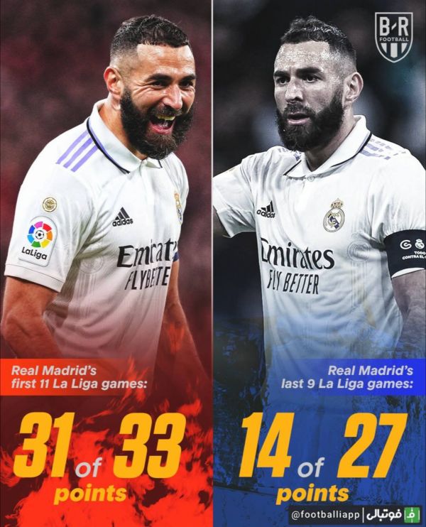  اینفوگرافی  مقایسه عملکرد رئال مادرید در 11 بازی ابتدایی فصل جاری لالیگا و 9 دیدار آخر این تیم در لالیگا