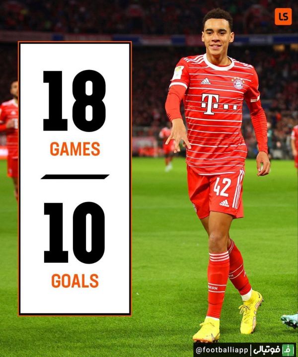  اینفوگرافی  عملکرد این فصل جمال موسیالا در بوندسلیگا