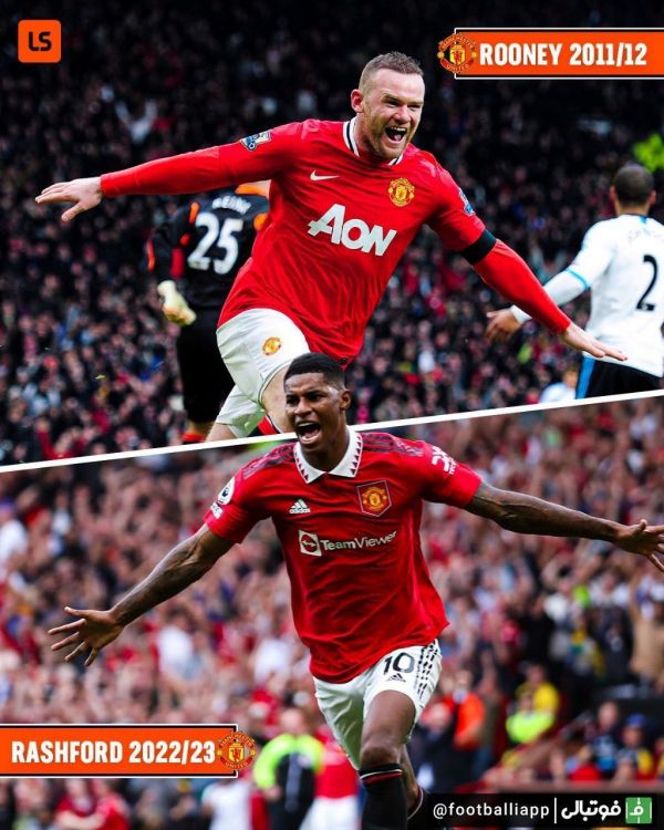  اینفوگرافی  مارکوس رشفورد به اولین بازیکنی تبدیل شد که بعد از وین رونی در فصل 2011 12 موفق به زدن گل در 6 بازی متوالی در ورزشگاه اولدترافورد می‌شود