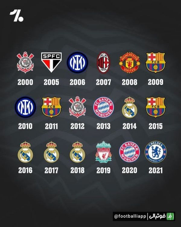  اینفوگرافی  نگاهی به قهرمانان جام باشگاه‌های جهان در قرن 21