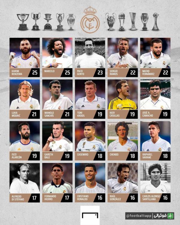  اینفوگرافی  پرافتخارترین بازیکنان تاریخ باشگاه رئال مادرید