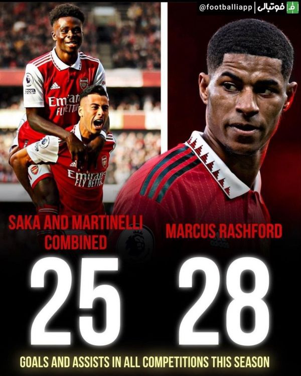  اینفوگرافی  مقایسه عملکرد مارکوس رشفورد با مجموع  عملکرد گابریل مارتینلی‌ و بوکایو ساکا  گل+پاس‌گل