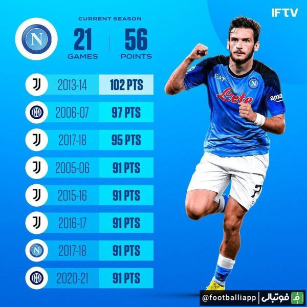  اینفوگرافی  آخرین امتیازات فاتحان لیگ سری آ ایتالیا در چند سال گذشته