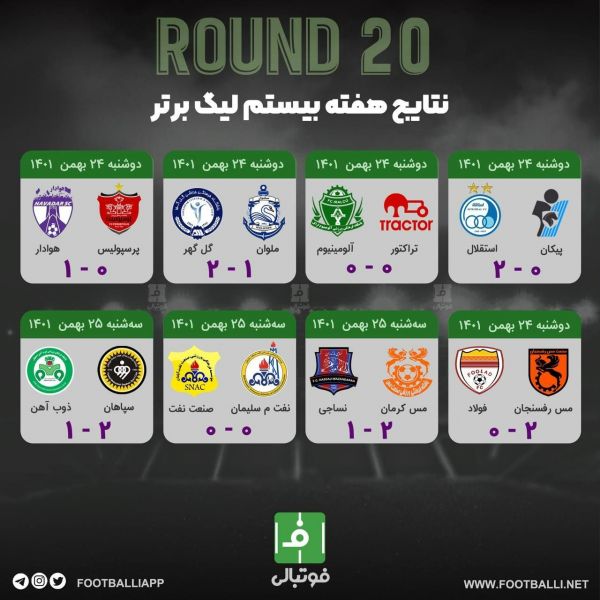  اختصاصی  نتایج هفته بیستم لیگ برتر