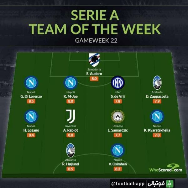  ترکیب منتخب هفته بیست و دوم سری آ از نگاه هواسکورد