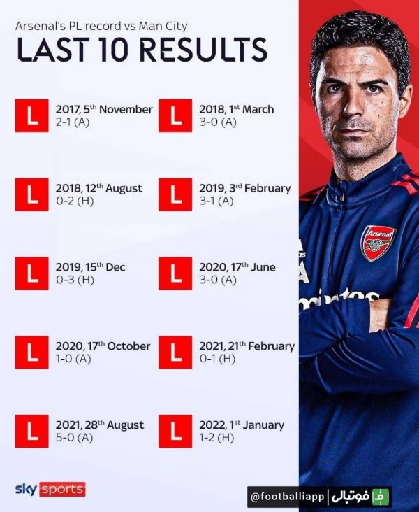  اینفوگرافی  10 تقابل اخیر منچسترسیتی - آرسنال در لیگ جزیره