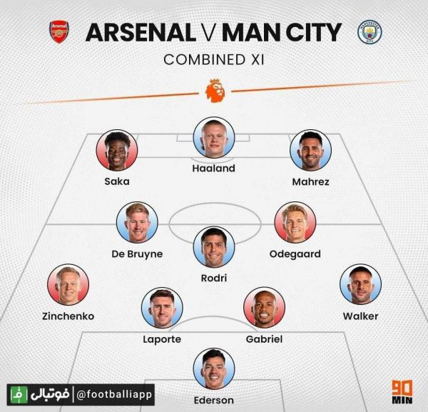 ترکیب منتخب از دو تیم آرسنال و منچسترسیتی به بهانه تقابل امشب