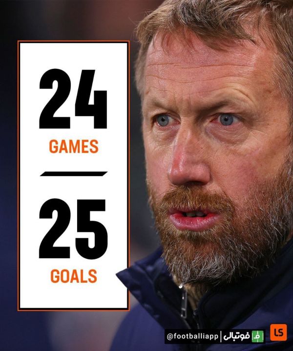  اینفوگرافی  آمار فاجعه‌بار خط دفاعی چلسی زیر نظر گراهام پاتر  ۲۴ بازی ۲۵ گل خورده