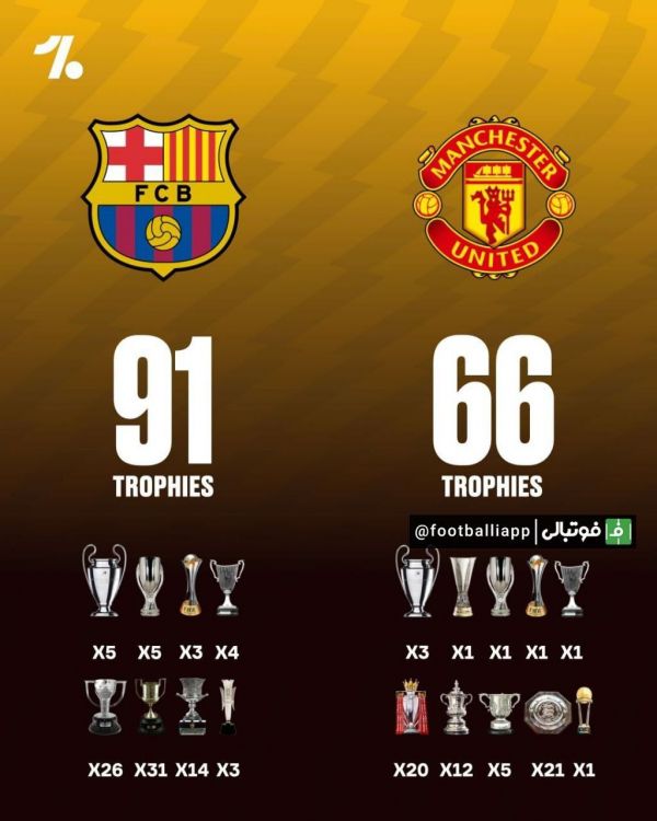  اینفوگرافی  مقایسه افتخارات منچستریونایتد و بارسلونا به بهانه تقابل امشب