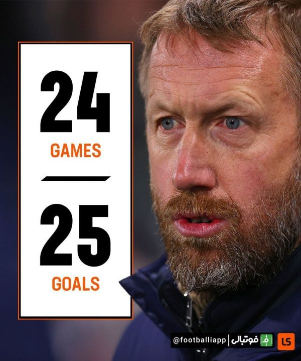  اینفوگرافی  24 بازی و تنها 25 گل؛ عملکرد فاجعه‌بار خط حمله چلسی تحت هدایت گراهام پاتر