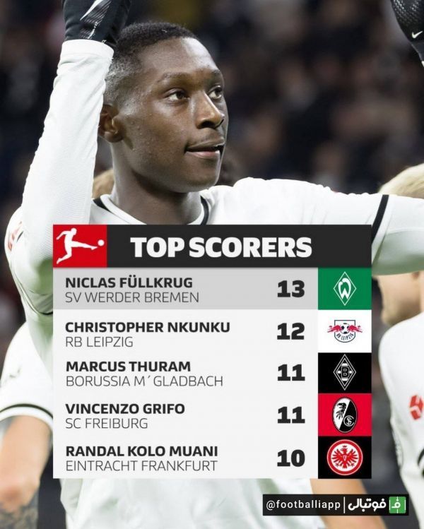  اینفوگرافی  برترین گلزنان بوندسلیگا در پایان هفته بیست و یکم