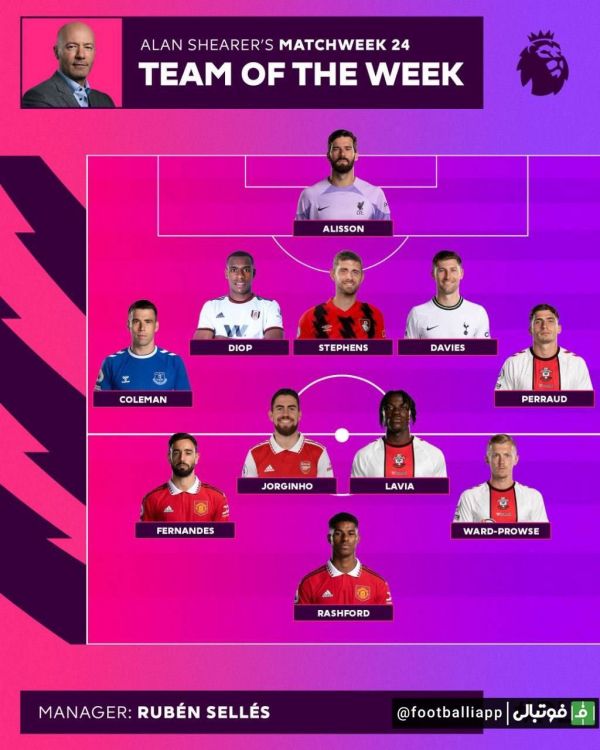  اینفوگرافی  تیم منتخب هفته 24 لیگ برتر انگلیس از نگاه آلن شیرر