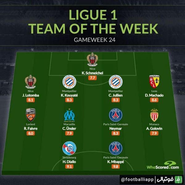  اینفوگرافی  ترکیب منتخب هفته بیست و چهارم لوشامپیونه از نگاه هواسکورد