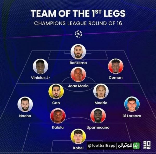  تیم منتخب دور رفت مرحله یک هشتم لیگ قهرمان اروپا از نگاه 90MIN