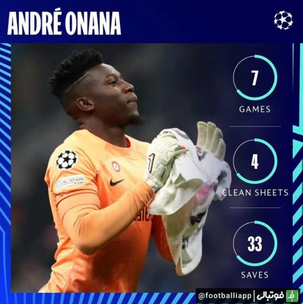 اینفوگرافی هیچ دروازه بانی به اندازه اونانا تاکنون در لیگ قهرمانان دروازه را نجات نداده است