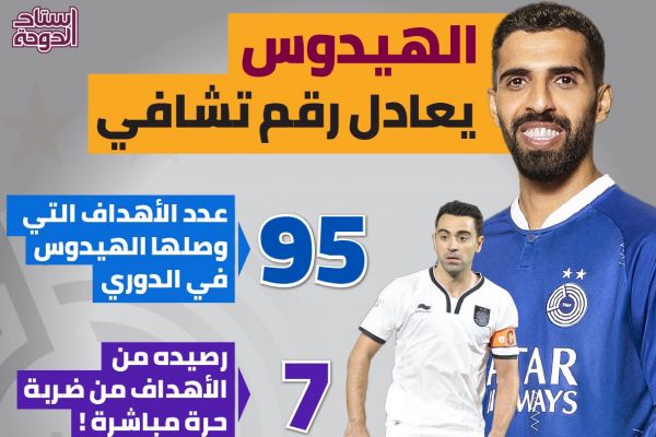 شاگرد کیروش به رکورد ژاوی رسید