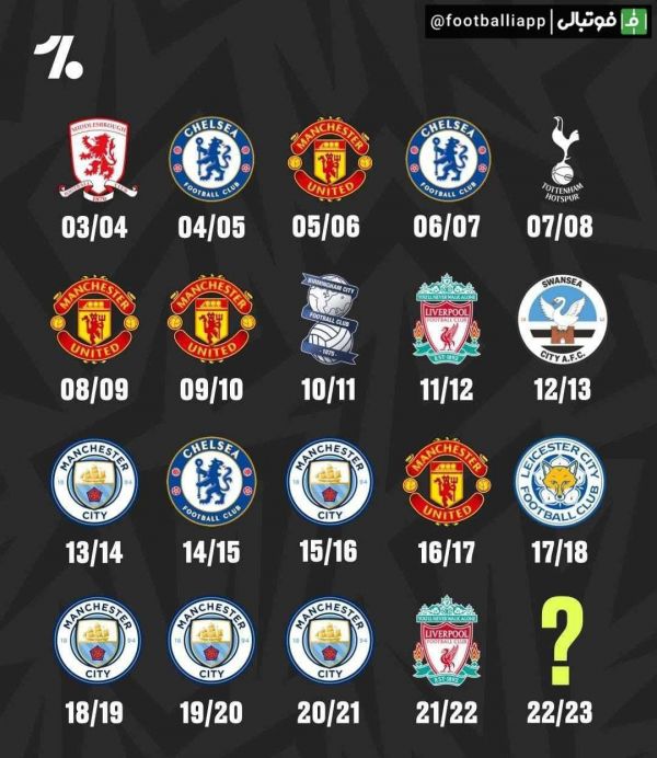  اینفوگرافی  قهرمانان جام اتحادیه انگلیس به بهانه فینال امشب بین منچستریونایتد و نیوکاسل