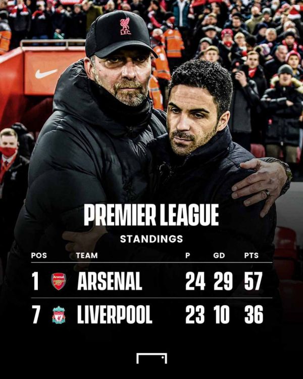  اینفوگرافی  اختلاف 21 امتیازی لیورپول با آرسنال صدر جدولی در جدول لیگ جزیره