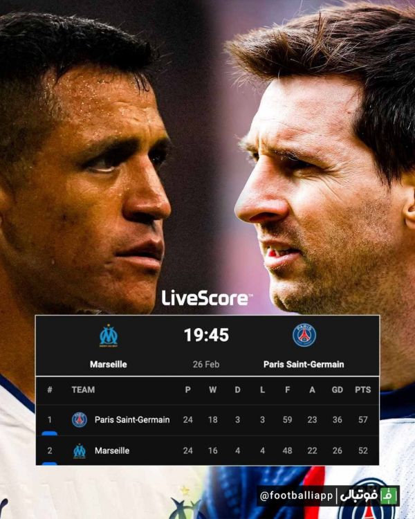 اینفوگرافی  وضعیت بالای جدول لیگ فرانسه در آستانه تقابل حساس امشب مارسی و پاریسن‌ژرمن