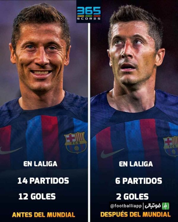  اینفوگرافی  مقایسه عملکرد روبرت لواندوفسکی قبل و بعد از جام جهانی ۲۰۲۲