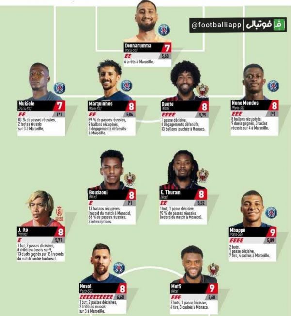  اینفوگرافی  ترکیب منتخب هفته بیست و پنجم لیگ فرانسه از نگاه اکیپ