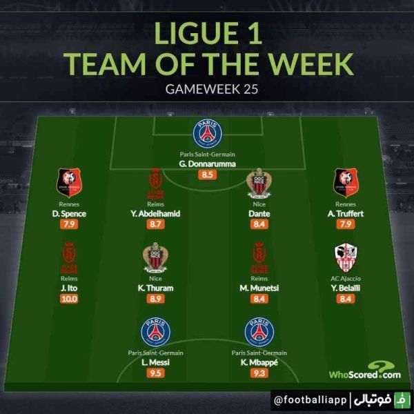  اینفوگرافی  ترکیب منتخب هفته بیست و پنجم لوشامپیونه از نگاه هواسکورد