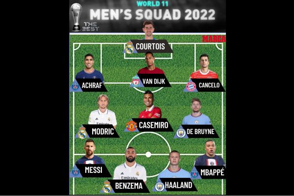  تناقض عجیب آرای مراسم فیفا؛ بازیکنانی که بهترین هستند اما در تیم برتر سال نیستند