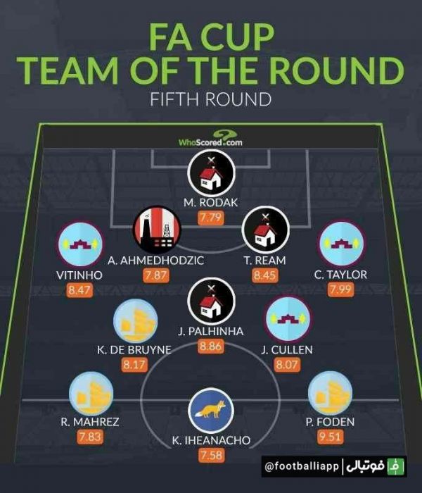  ترکیب منتخب دور پنجم جام حذفی انگلیس از نگاه هواسکورد