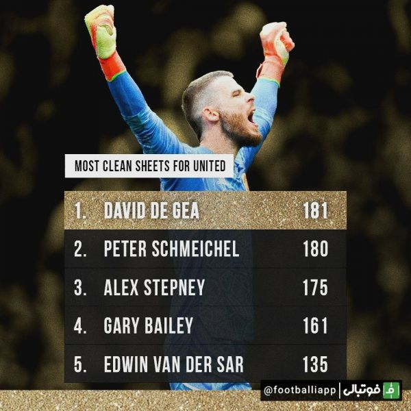  اینفوگرافی  رکوردداران ثبت کلین‌شیت در تاریخ باشگاه منچستریونایتد