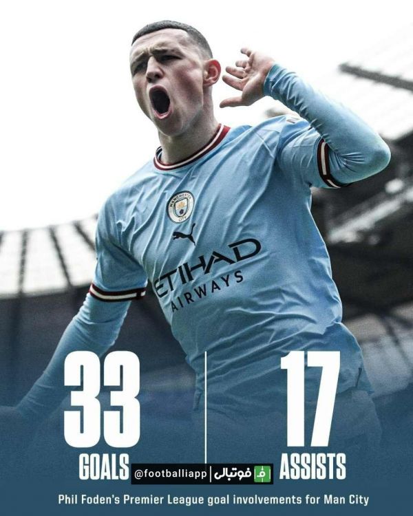  اینفوگرافی  عملکرد فیل فودن در لیگ جزیره برای منچسترسیتی