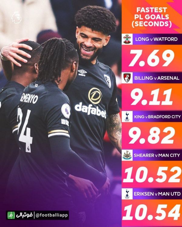  اینفوگرافی  سریعترین گل‌های تاریخ پریمیرلیگ