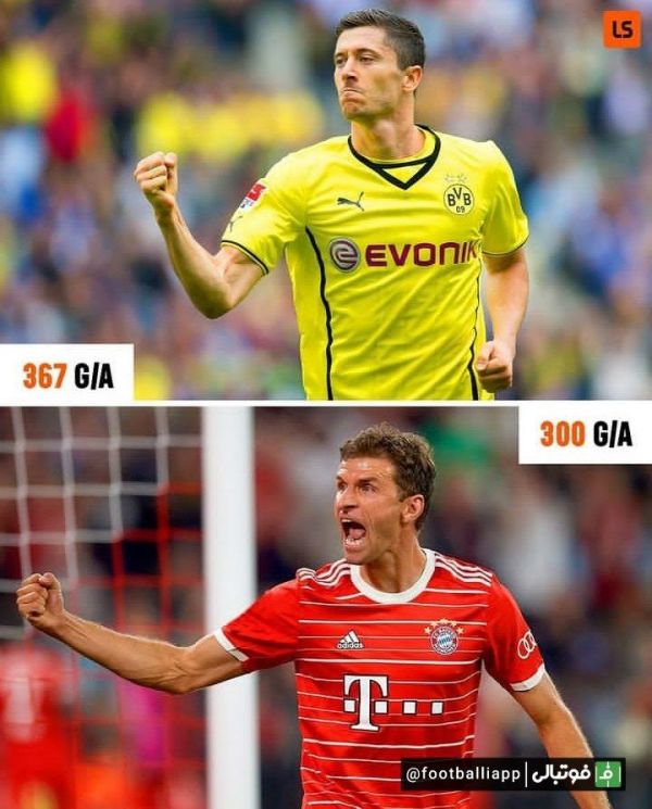  اینفوگرافی  توماس مولر پس از روبرت لواندوفسکی به دومین بازیکن تاریخ بوندسلیگا در این قرن تبدیل شد که به رکورد 300+  گل و پاس گل  می‌رسد