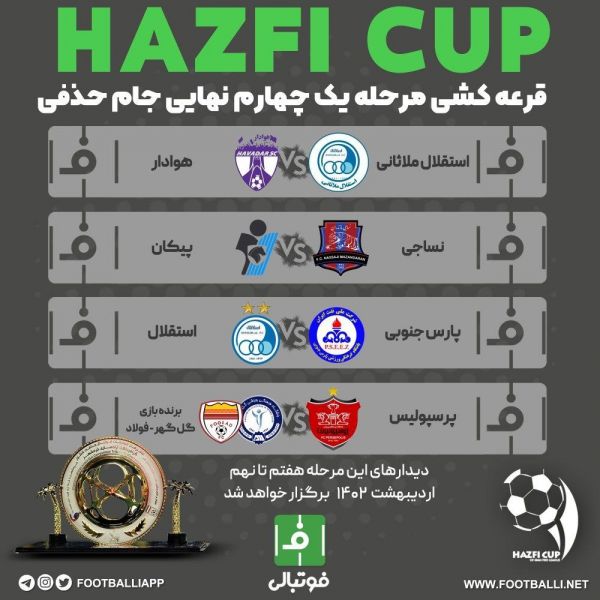  اینفوگرافی اختصاصی  قرعه کشی مرحله یک چهارم نهایی جام حذفی