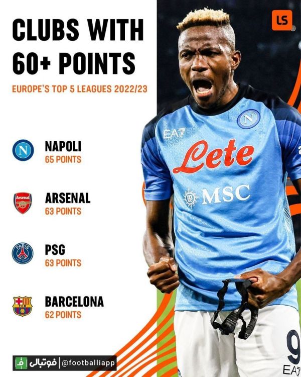  اینفوگرافی  تیم هایی که در این فصل پنج لیگ معتبر اروپایی از مرز ۶۰ امتیاز گذشته‌اند