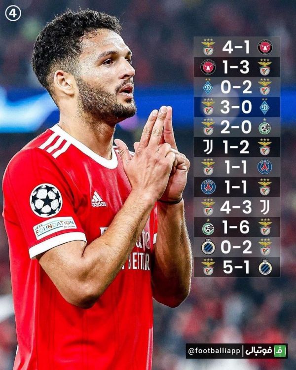  اینفوگرافی  عملکرد درخشان بنفیکا در رقابت‌های این فصل لیگ قهرمانان اروپا