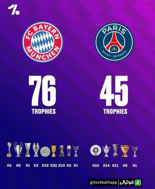  اینفوگرافی  مقایسه تعداد جام های بایرن مونیخ و پاریسن‌ ژرمن