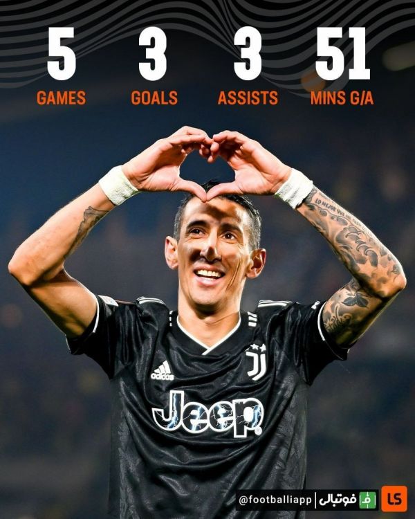  اینفوگرافی  نگاهی به عملکرد آنخل دی‌ماریا در رقابت‌های اروپایی برای یوونتوس در این فصل